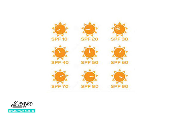 شماره‌های مختلف SPF کرم ضد آفتاب 