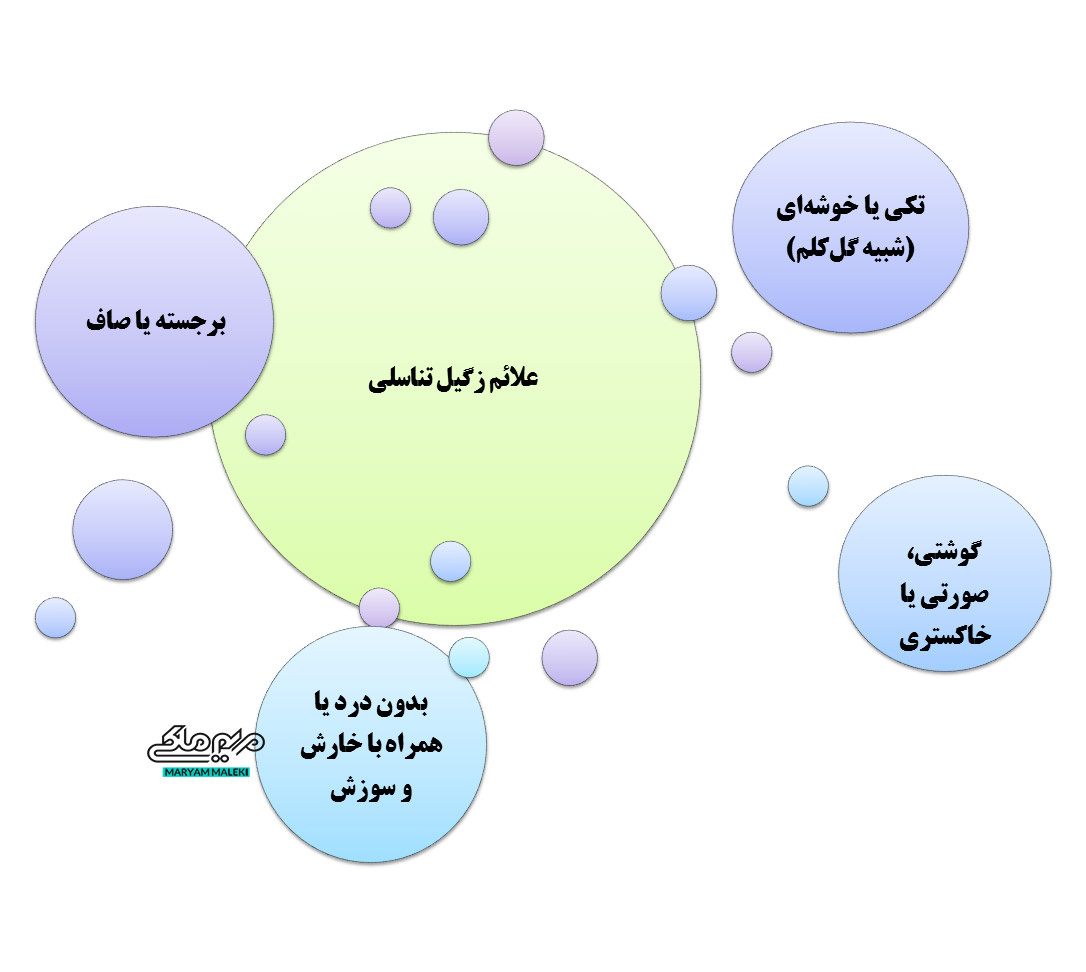 علائم-زگیل-تناسلی