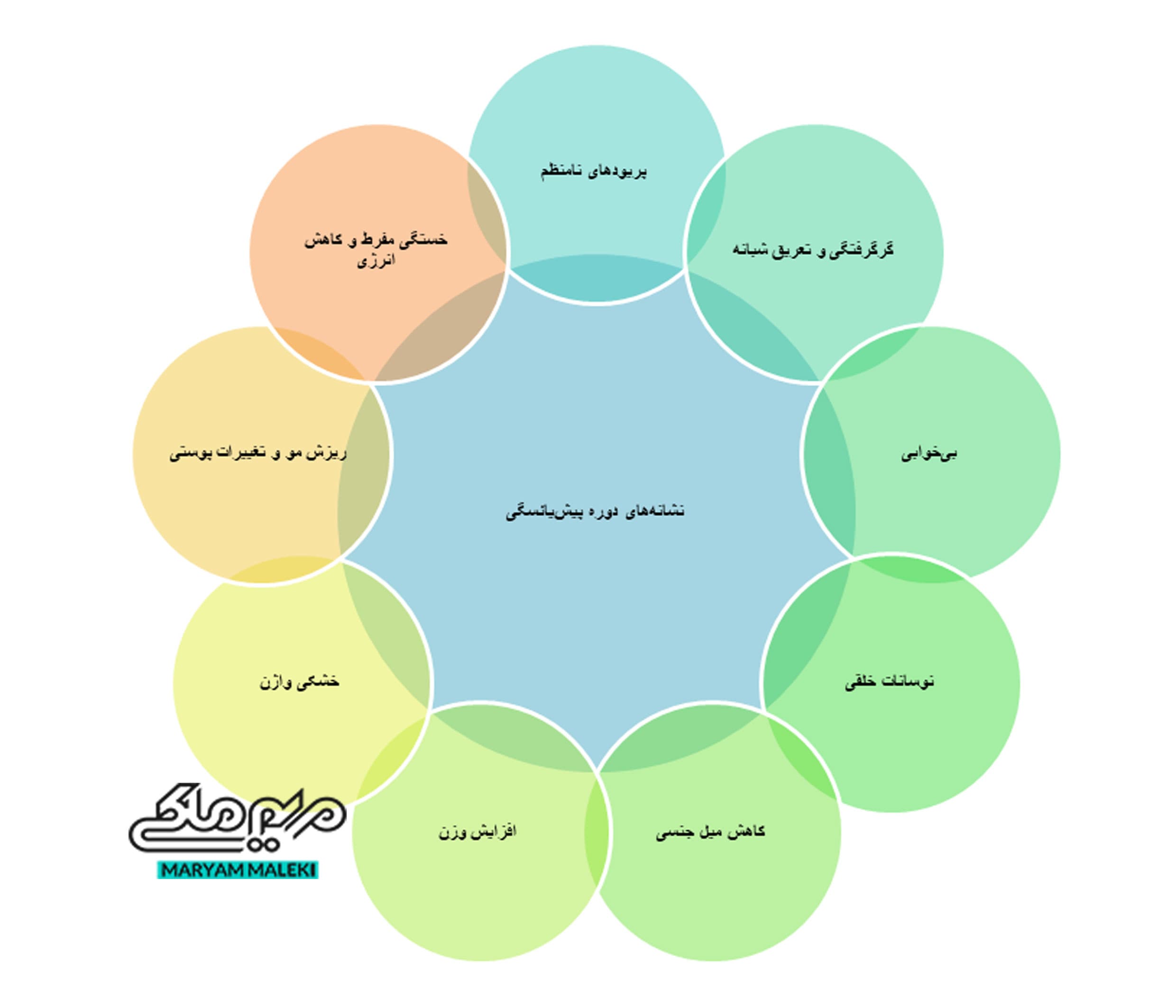 نشانه‌های-دوره-پیش‌یائسگی