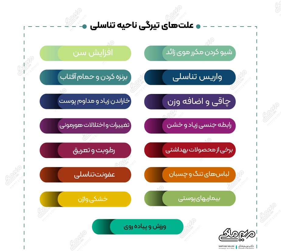 علت سياه شدن كليتوريس