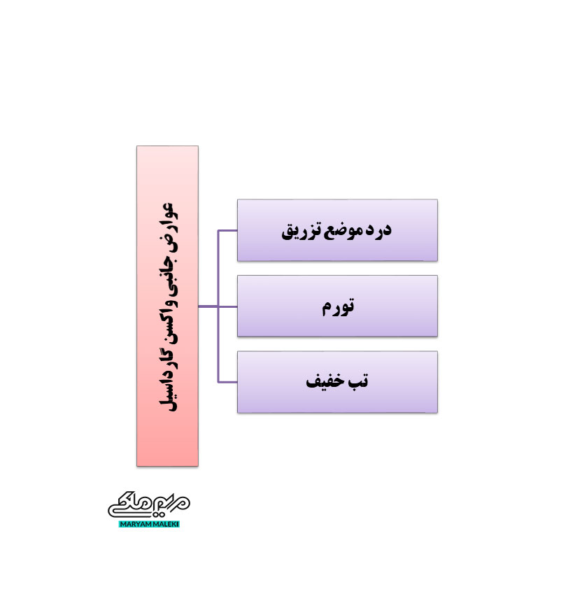 عوارض-جانبی-واکسن-گارداسیل