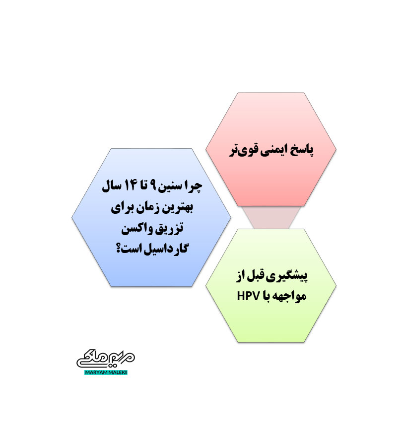 چرا-سنین-۹-تا-۱۴-سال-بهترین-زمان-برای-تزریق-واکسن-گارداسیل-است؟