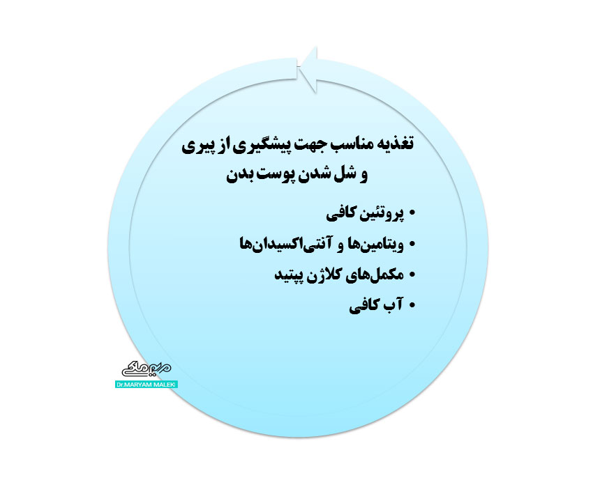 تغذیه-مناسب-جهت-پیشگیری-از-پیری-و-شل-شدن-پوست-بدن