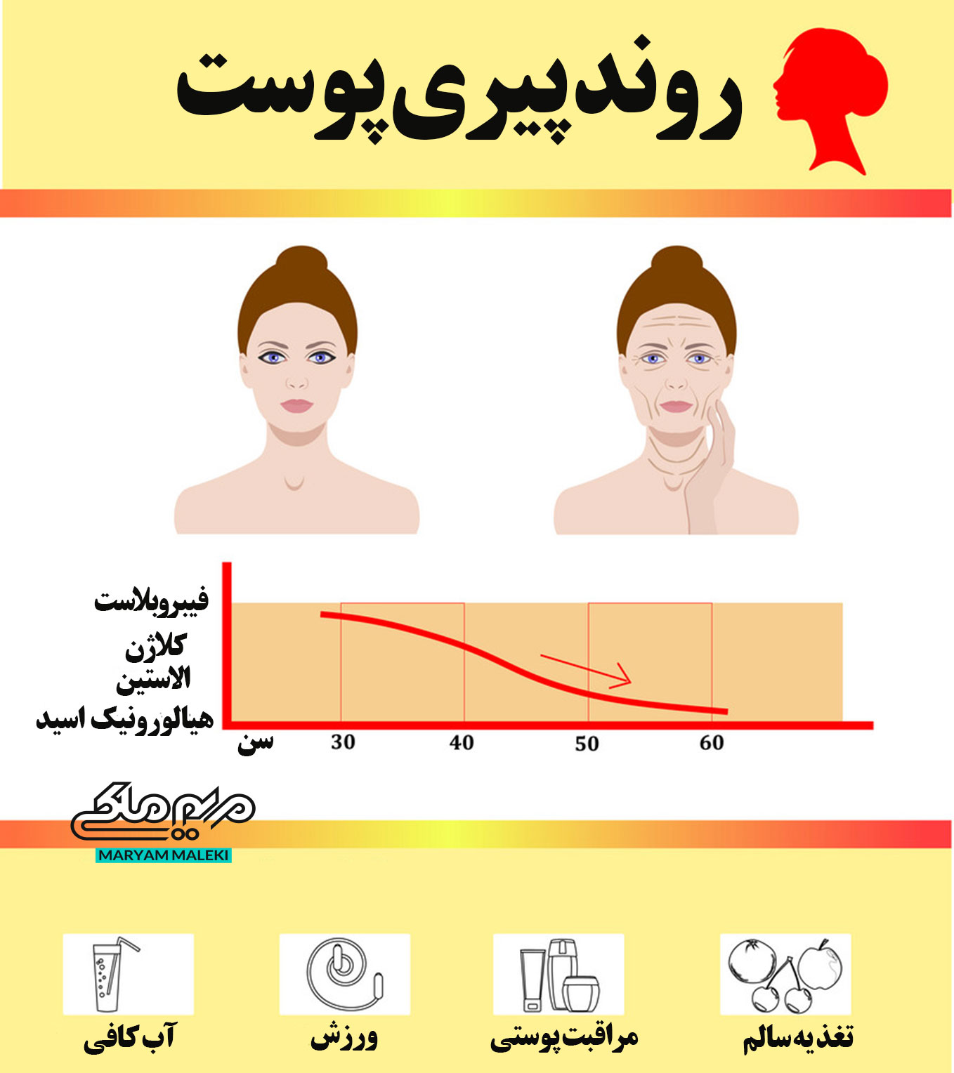 جلوگیری-از-پیری-و-شل-شدن-پوست