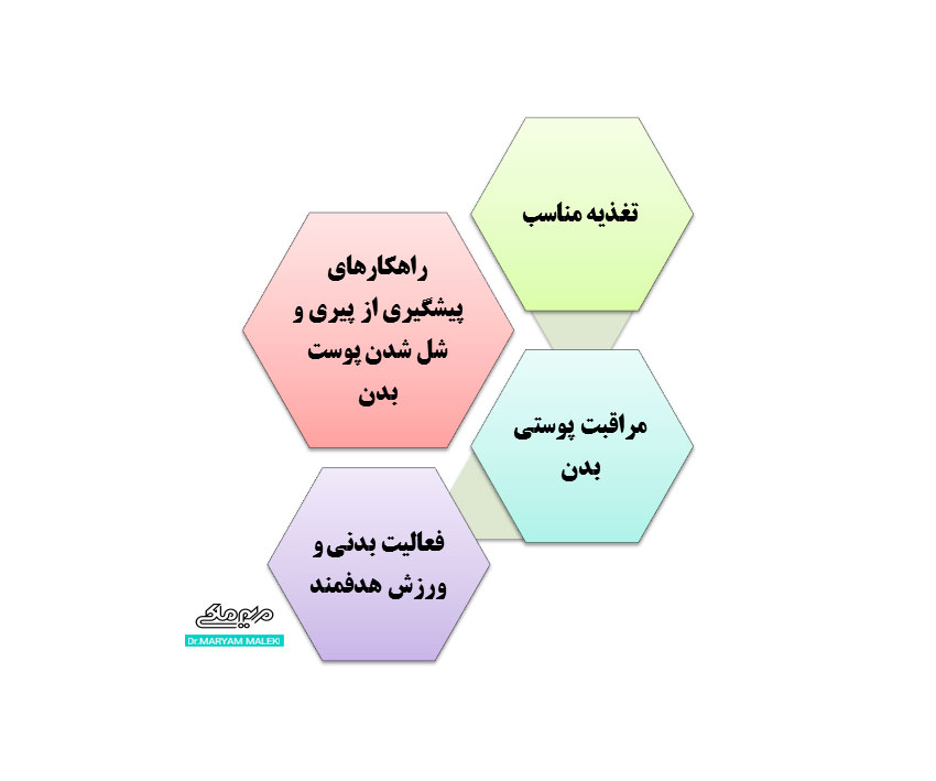 راهکارهای-پیشگیری-از-پیری