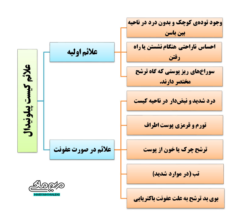 علائم-کیست-پیلونیدال