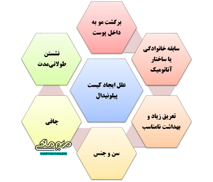 علل-ایجاد-کیست-پیلونیدال