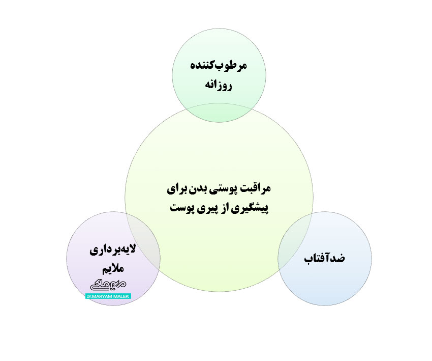 مراقبت-پوستی-بدن-برای-پیشگیری-از-پیری-پوست