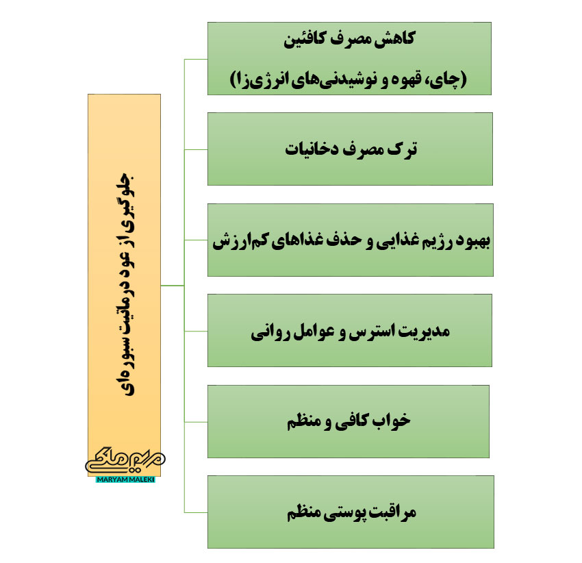 جلوگیری-از-عود-درماتیت-سبوره‌ای