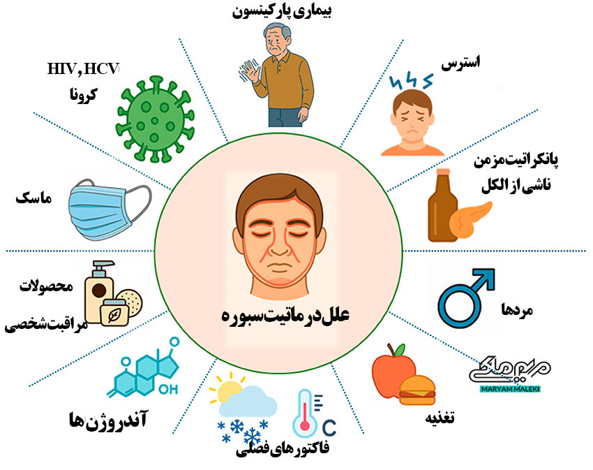 علل-درماتیت-سبوره