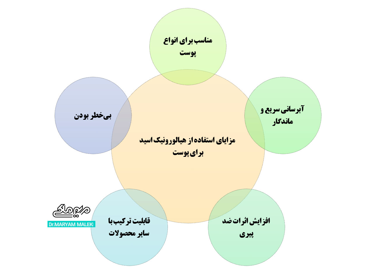 مزایای-استفاده-از-هیالورونیک-اسید-برای-پوست