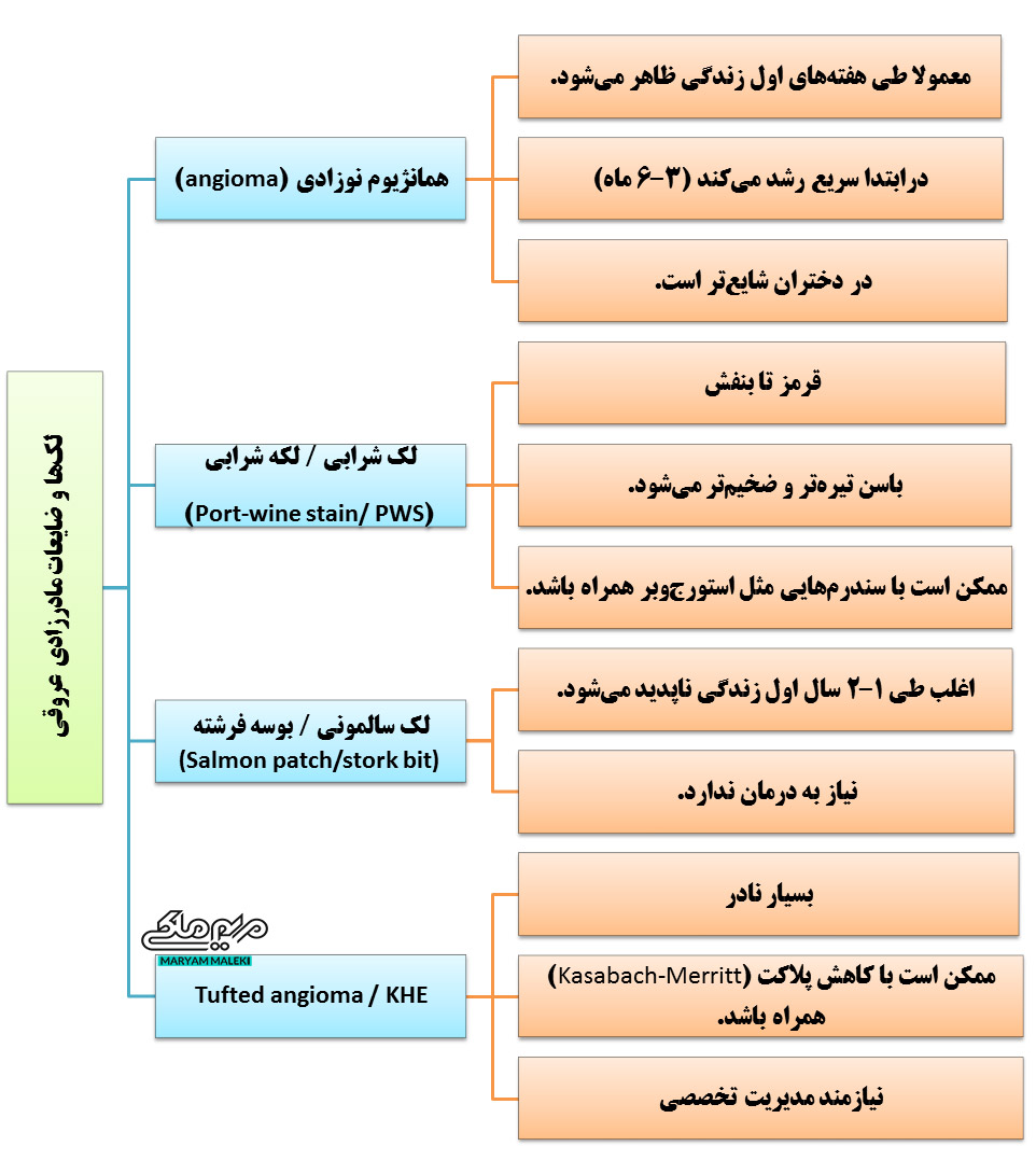 لک‌ ها-و-ضایعات-مادرزادی-عروقی