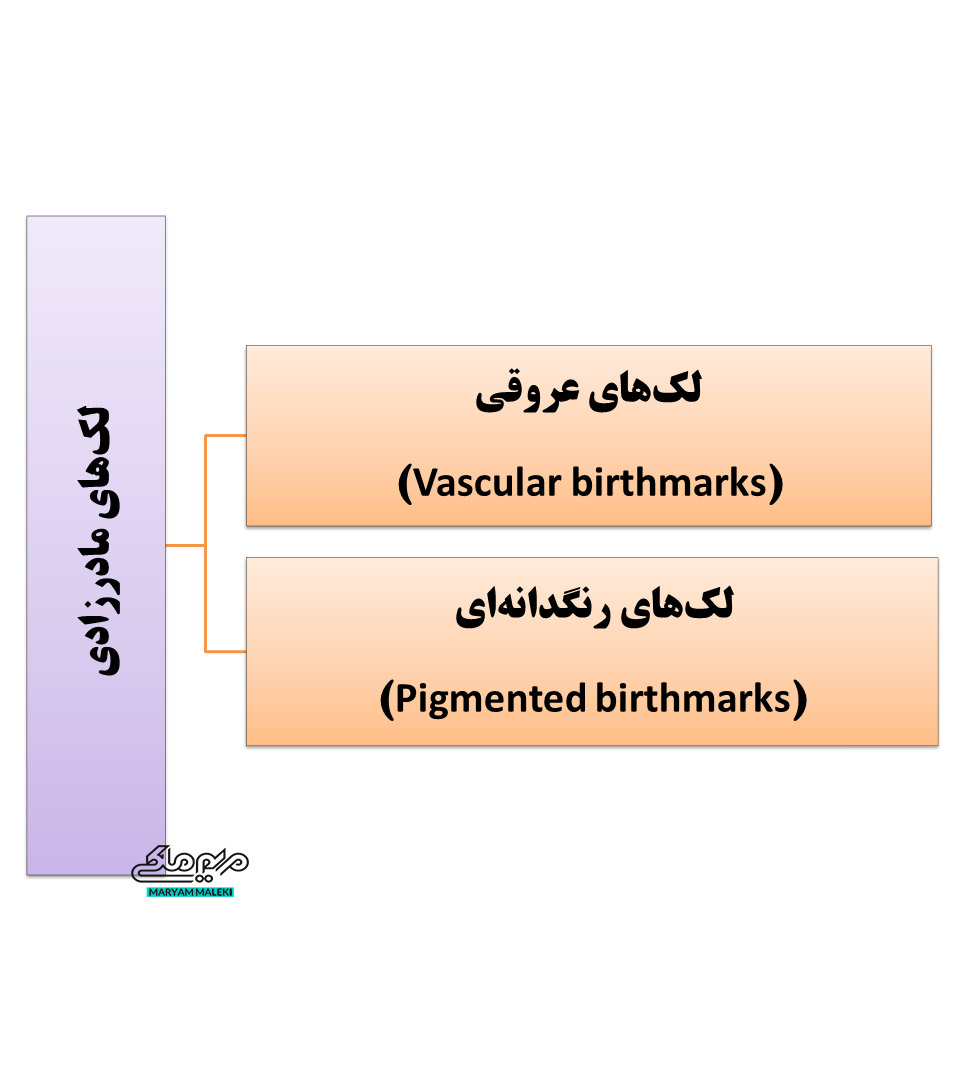 لک های مادرزادی