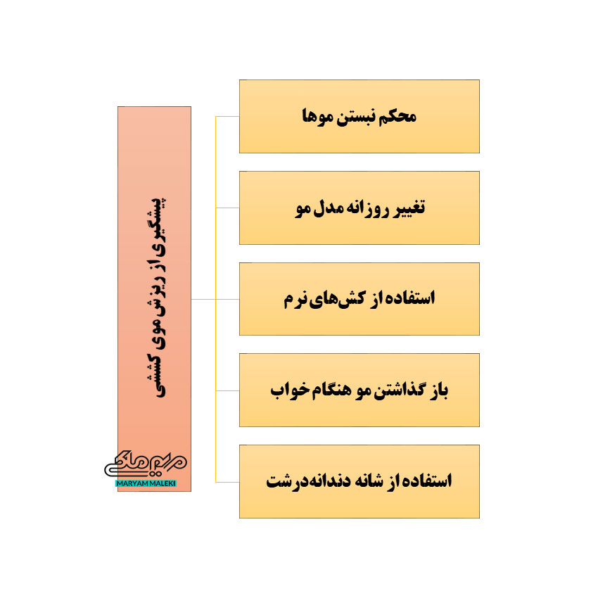 پیشگیری-از-ریزش-موی-کششی