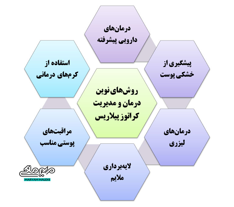 روش‌های-نوین-درمان-و-مدیریت-کراتوز-پیلاریس