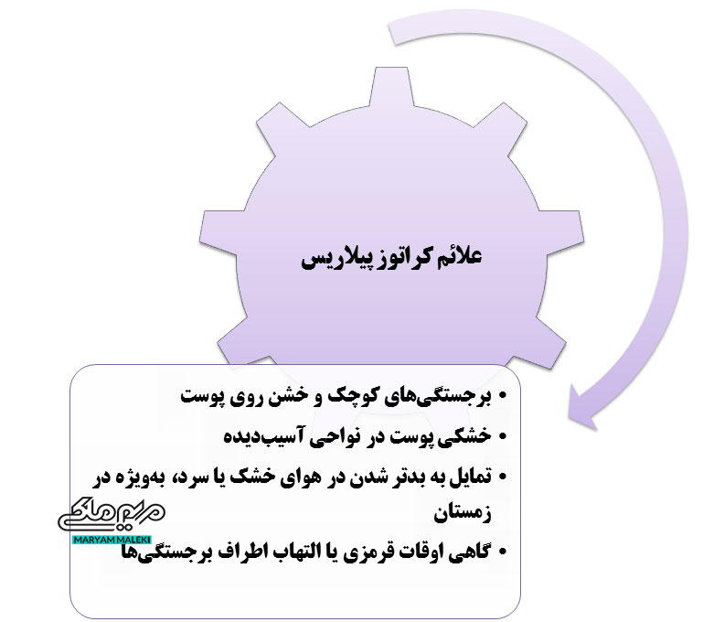 علائم-کراتوز-پیلاریس
