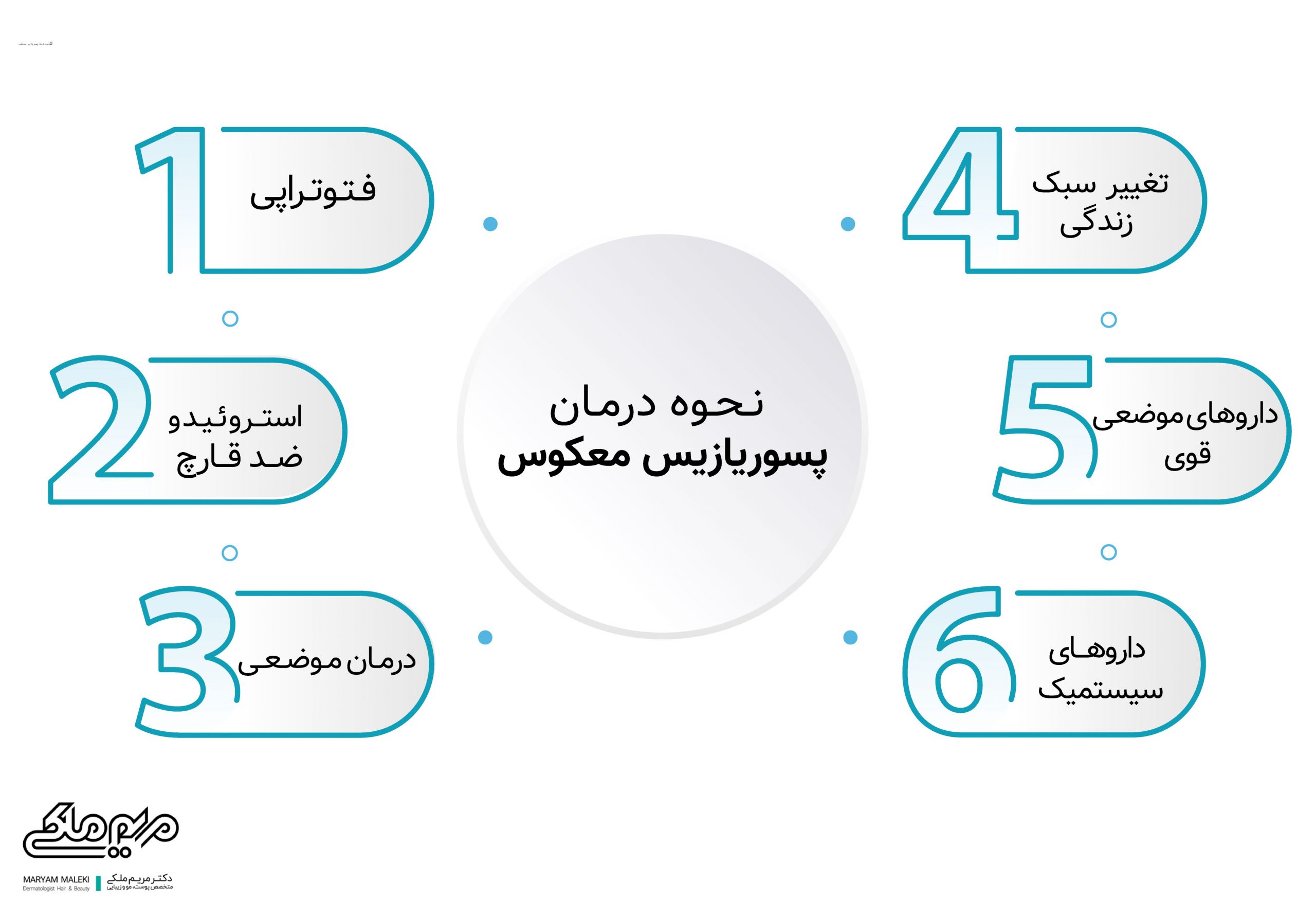 چه چیزهایی برای بیماری پسوریازیس مضر است؟