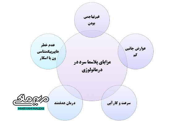  مزایای پلاسما سرد در درماتولوژی