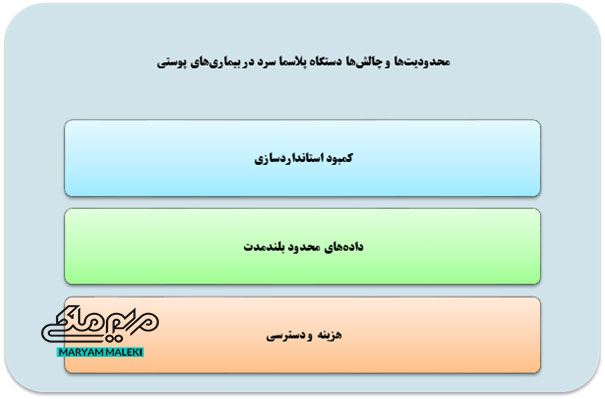 محدودیت‌ها و چالش‌ها دستگاه پلاسما سرد