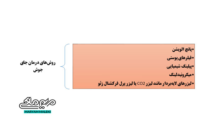 treatment-of-scars