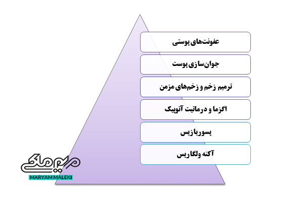 کاربردها دستگاه پلاسما سرد در درماتولوژی