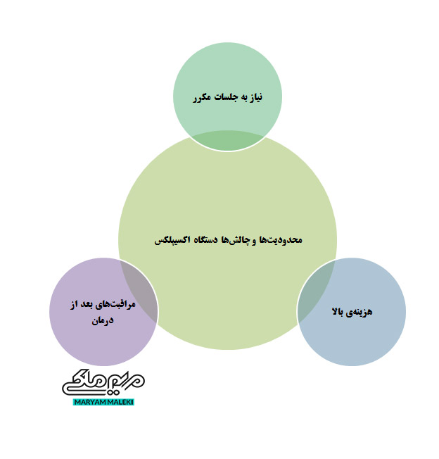 محدودیت‌ها و چالش‌ها دستگاه اکسیپلکس
