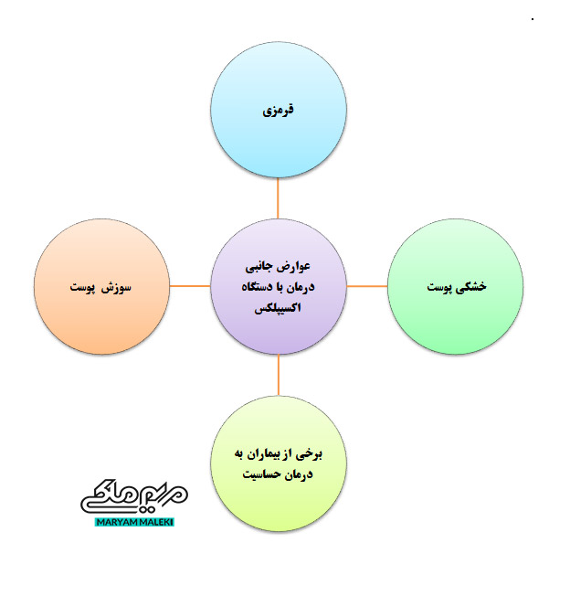 side-effect-of-Exciplex