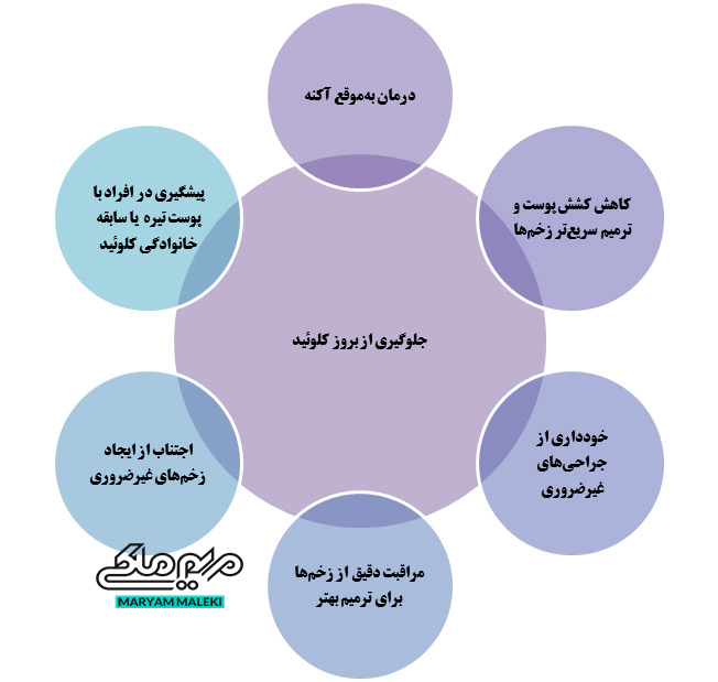 جلوگیری-از-بروز-کلوئید