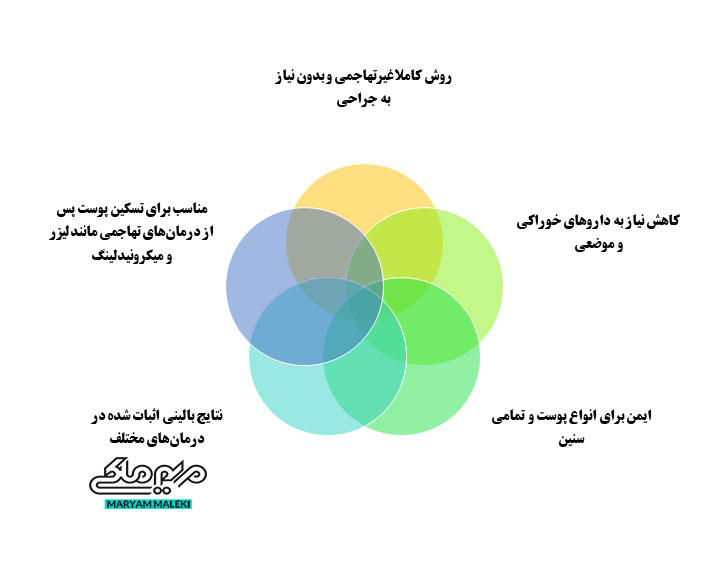 مزایای-استفاده-از-SmartLux