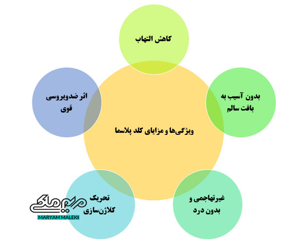 ویژگی‌ها-و-مزایای-کلد-پلاسما