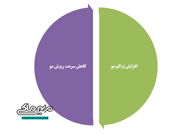 اثرات-دوتاستراید-در-ریزش-موی-آندروژنیک-زنان