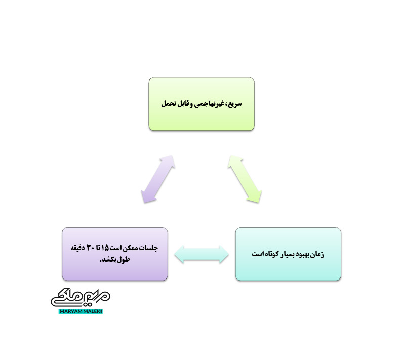 انتظارات-درمان-با-لیزر