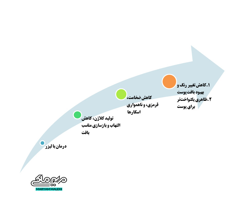 پیشگیری-از-اسکار-با-لیزر