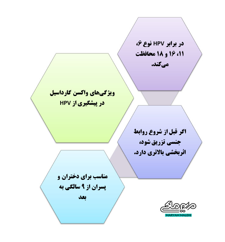 ویژگی‌های-واکسن-گارداسیل--در-پیشگیری-از-HPV