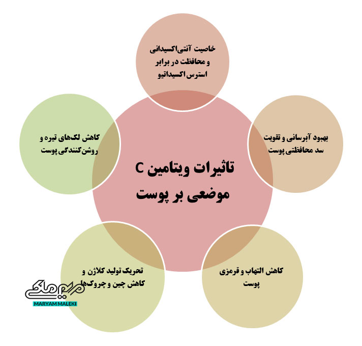 تاثیرات-ویتامین-C-موضعی-بر-پوست