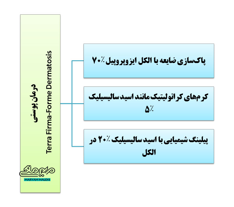 درمان-پوستی-Terra-Firma-Forme-Dermatosis
