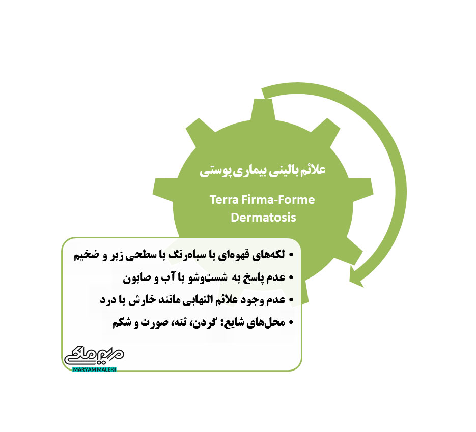 علائم-بالینی-بیماری-پوستی---Terra-Firma-Forme-Dermatosis