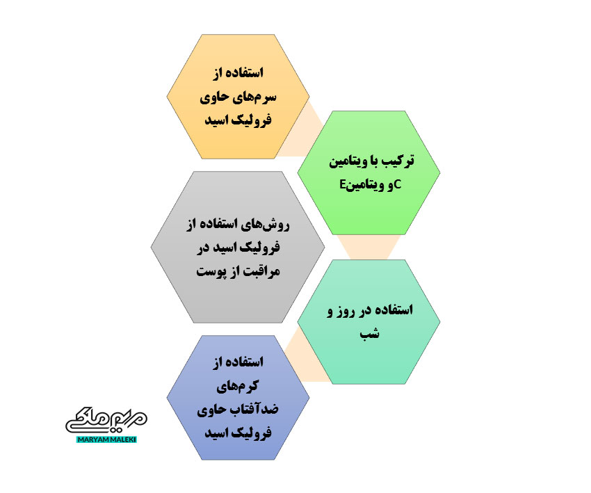 روش_های-استفاده-از-فرولیک-اسید-در-مراقبت-از-پوست