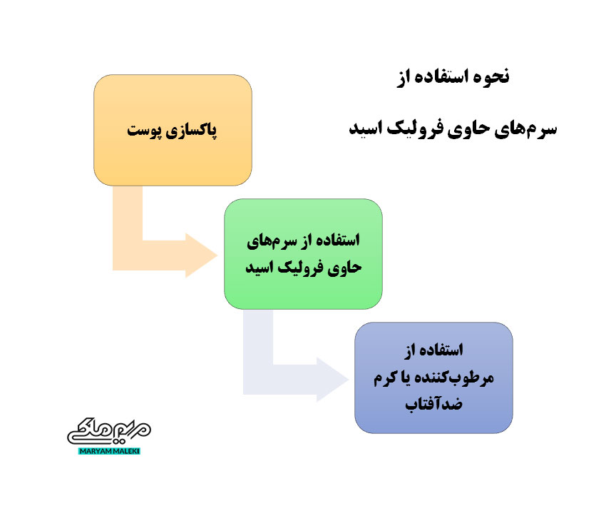 نحوه-استفاده-از-فرولیک-اسید