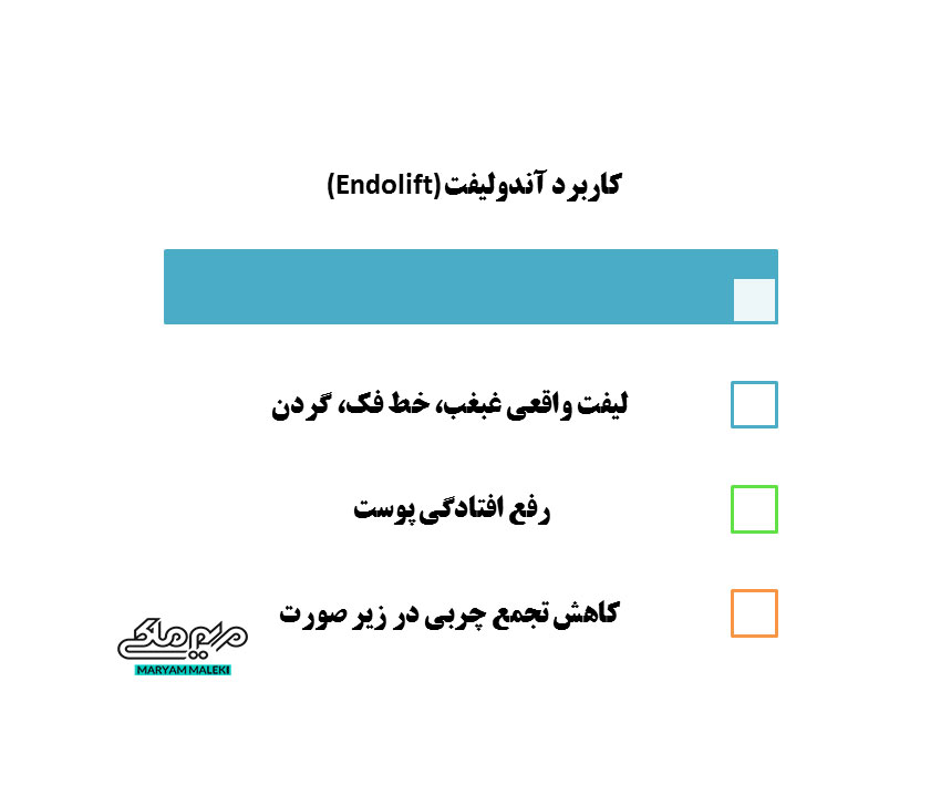 کاربرد-آندولیفت--(Endolift)