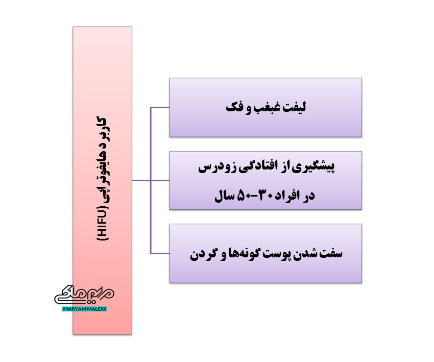 کاربرد-هایفوتراپی--(HIFU)