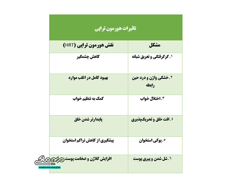 تاثیرات-هورمون-تراپی