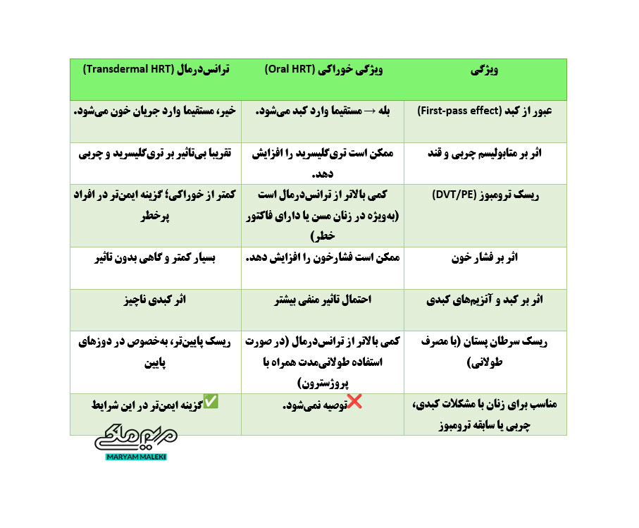 تفاوت-خوراکی-و-ترانس‌درمال-در-عوارض-جانبی