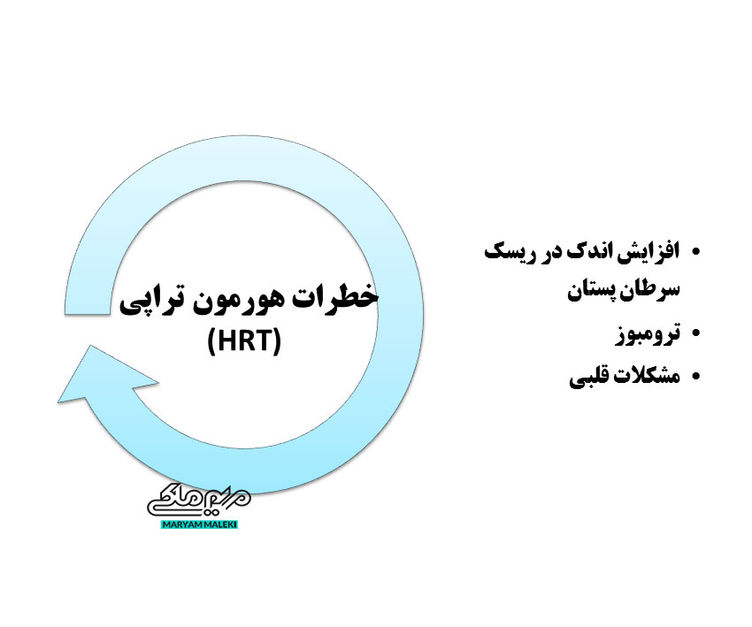 خطرات-هورمون-تراپی--(HRT)
