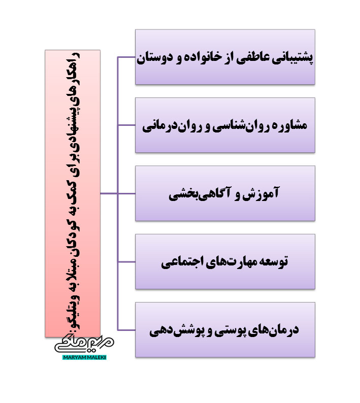 راه-کار-روانی-برای-بیماران-ویتیلیگو