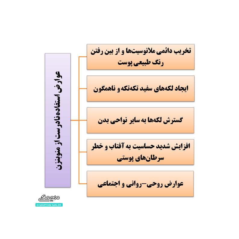 عوارض-استفاده-نادرست-از-منوبنزن