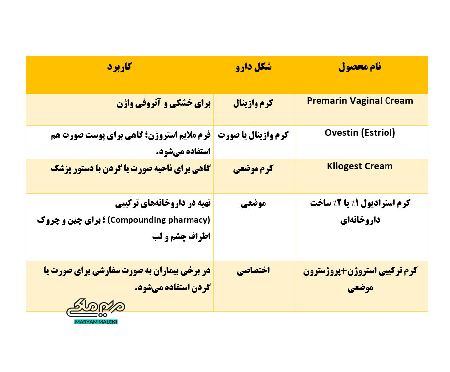مثال‌های-هورمون‌تراپی-موضعی- (Topical-HRT)