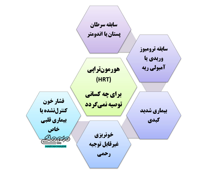 هورمون‌تراپی (HRT) 
برای چه کسانی توصیه نمی‌گردد
