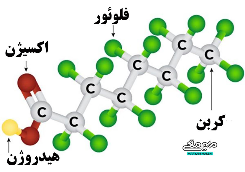 PFA