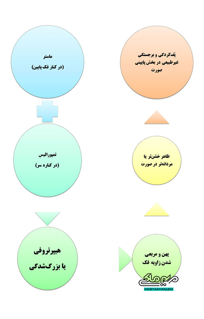 دندان‌قروچه-چگونه-فرم-صورت-را-تغییر-می‌دهد؟